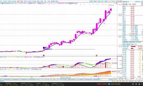 macd指标源码 输出4_macd指标源代码